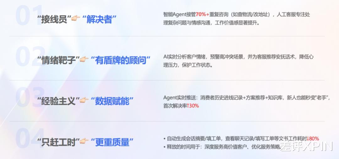 那個逼得我喊“救命”的AI客服，終于活出“人樣”了