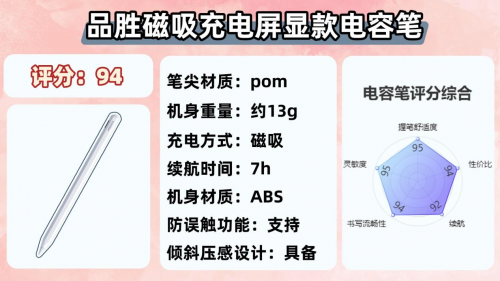 ipad筆哪個牌子的好用？2025年精選10款好用的國產iPad筆推薦！