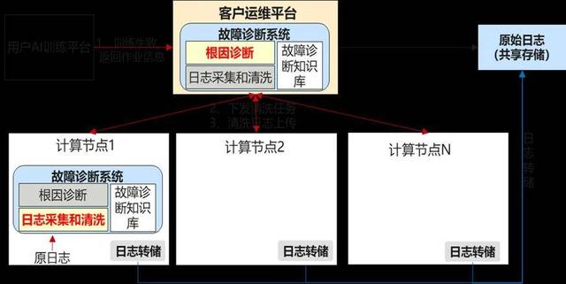 华为昇腾万卡集群揭秘:如何驯服AI算力「巨兽」?