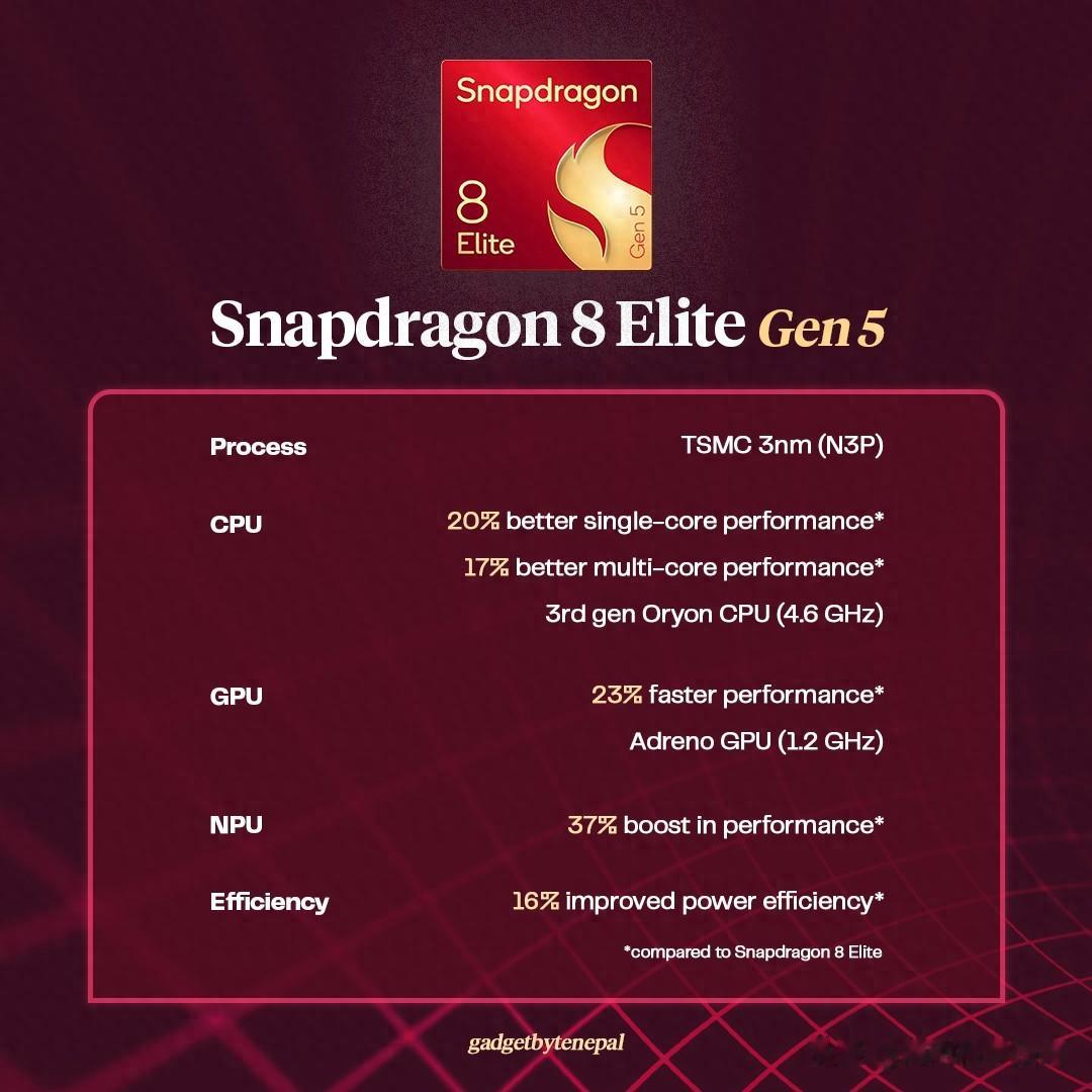 第五代骁龙8至尊版跑分实测:别关注峰值噱头,不衰减才是真性能