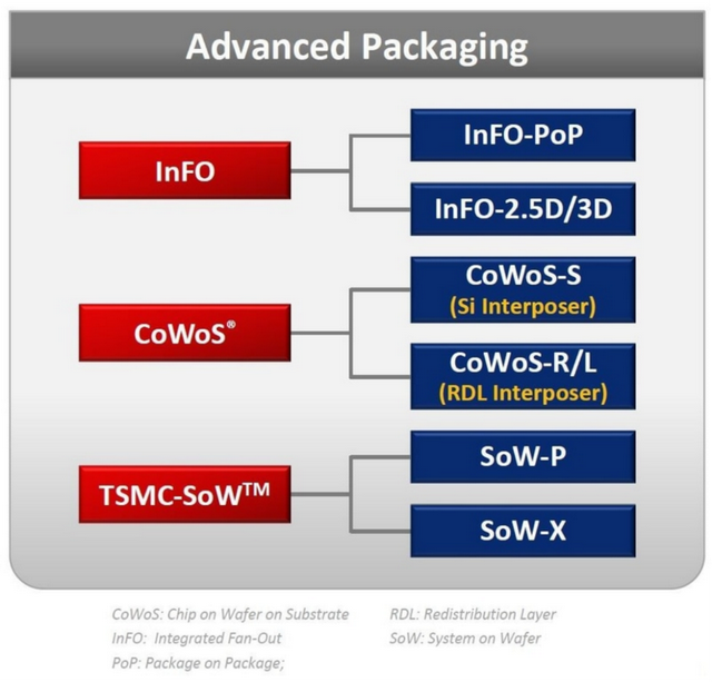 臺積電盯上的SoW封裝，到底是什么？
