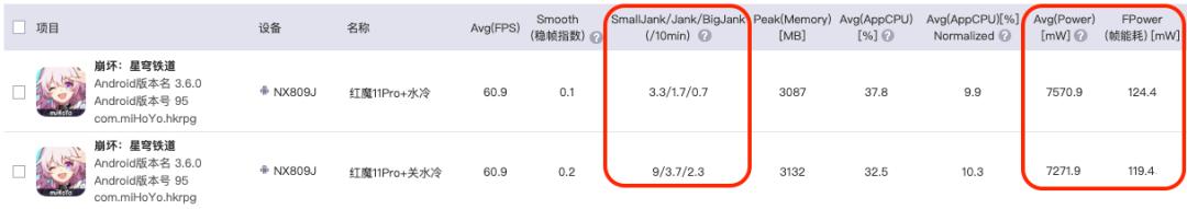紅魔11 Pro+測評：手機上用水冷到底是不是噱頭？
