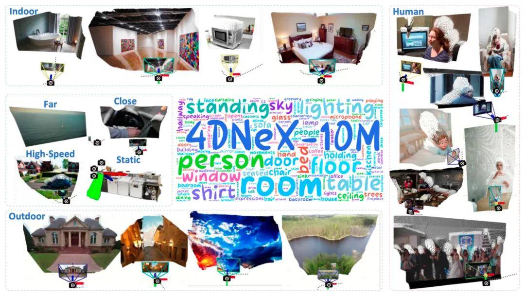 一張圖，開啟四維時空：4DNeX讓動態世界 「活」起來