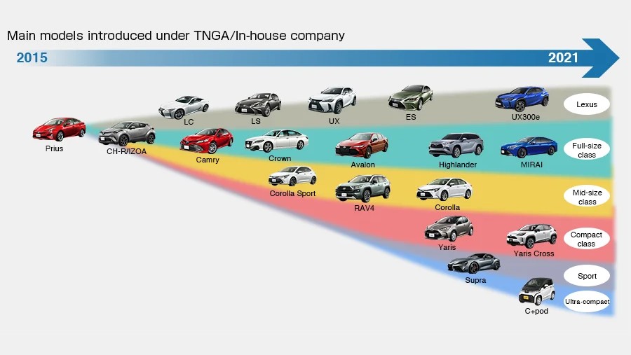 用一个平台造电车和油车，为什么宝马被批，长城要被夸？