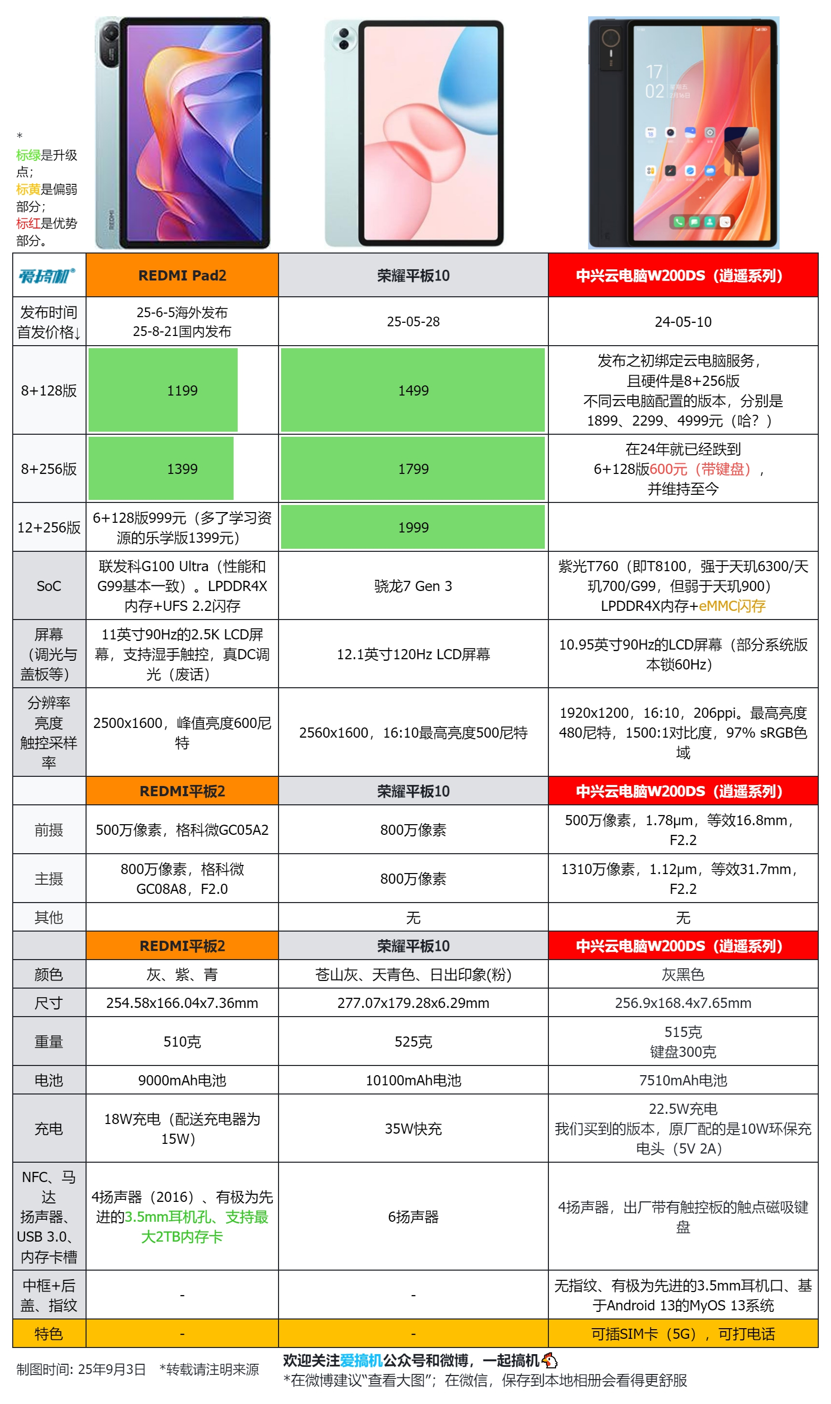 【試毒】600元送鍵盤的5G通話平板，用起來是怎樣一種體驗？