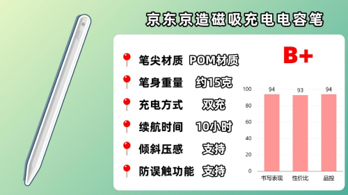 ipad電容筆哪個牌子好？2025年精選10大ipad電容筆品牌推薦！