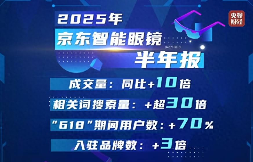 成交量10倍增长，平均9天一款新品，深扒AI眼镜野蛮生长背后