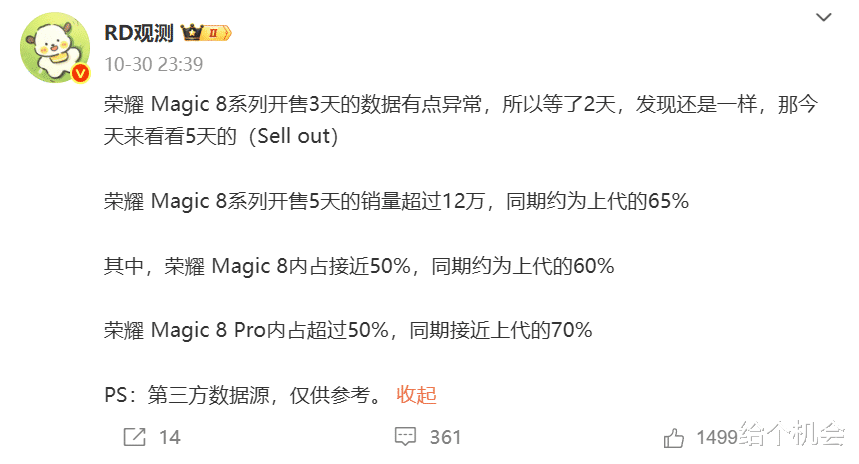 從4999跌至3419，榮耀目前“最香”的一款手機，16+512G大跳水