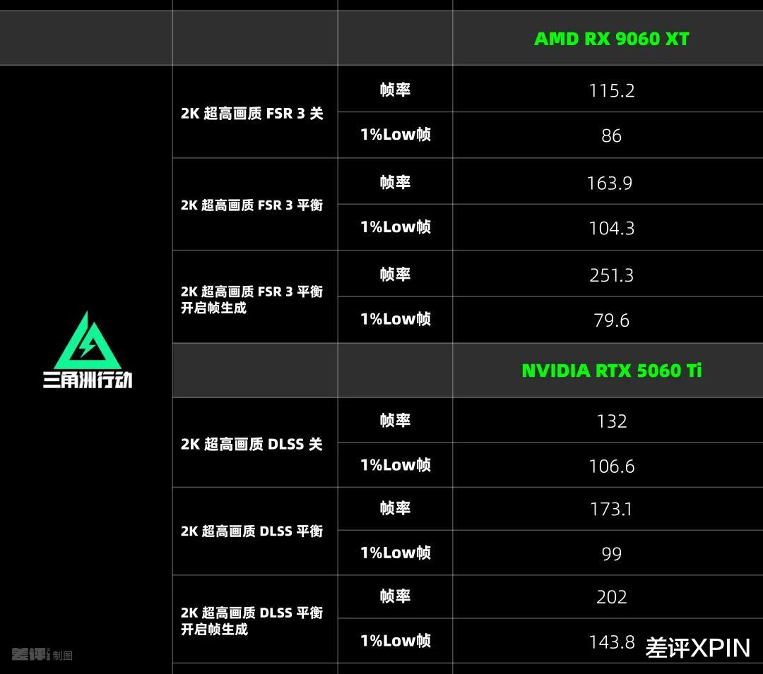 比英伟达更便宜,AMD新的甜品卡用起来到底怎么样?