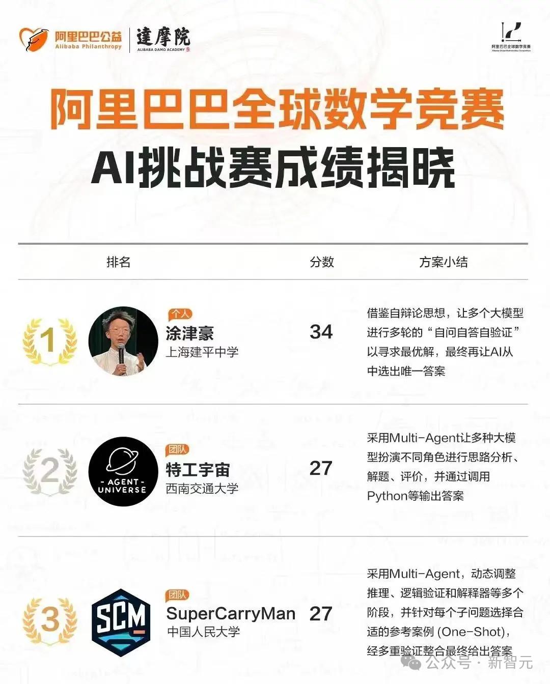 18岁天才少年,登上Nature封面!