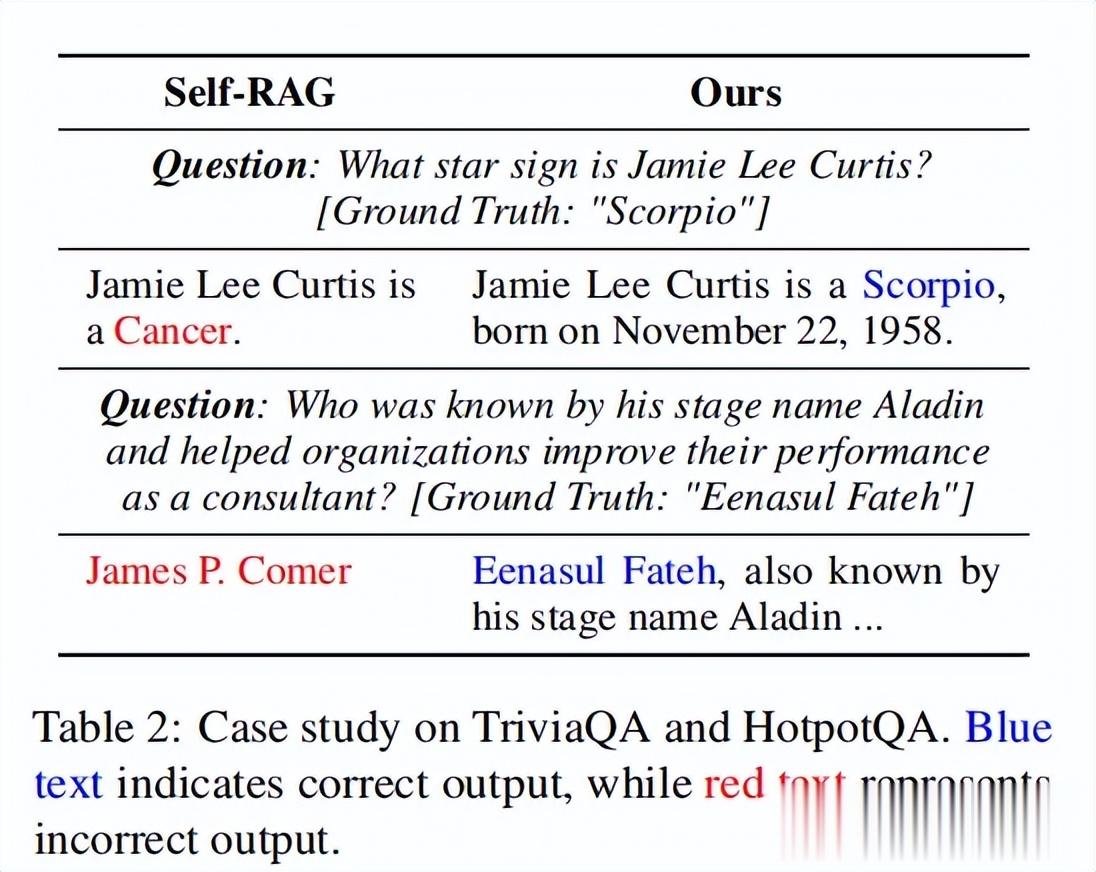 让RAG真正读懂“言外之意”!新框架引入词汇多样性,刷新多基准