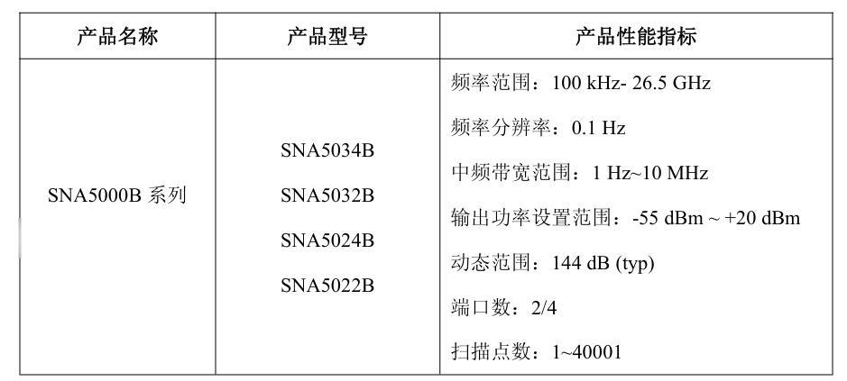 鼎陽科技發(fā)布全新SNA5000B系列矢量網(wǎng)絡(luò)分析儀