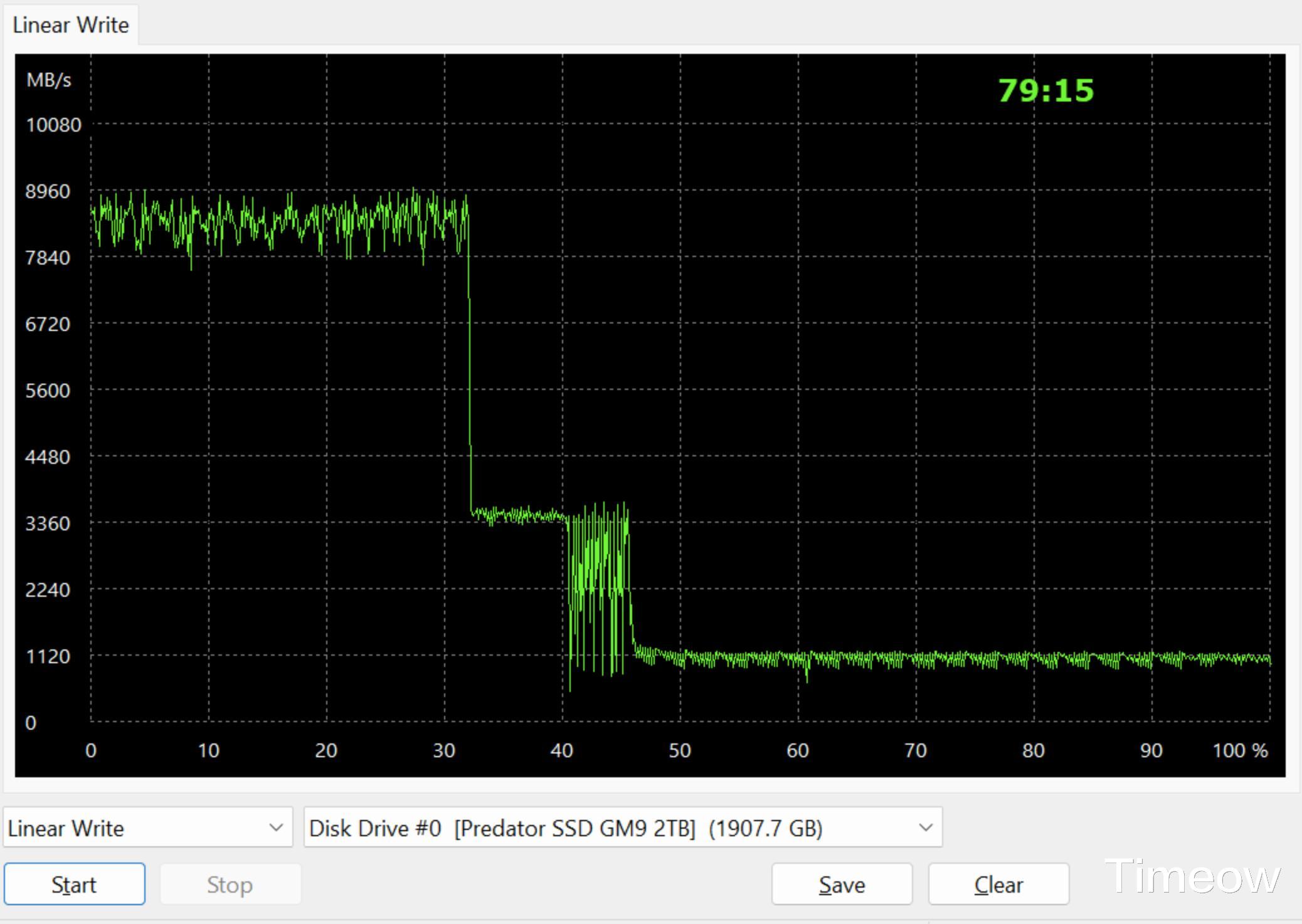 PCIe5.0普及？618质价比之王-宏碁掠夺者GM9固态硬盘2T最低价999
