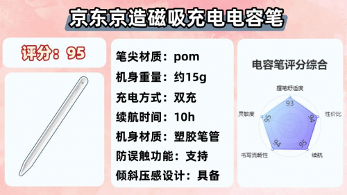 ipad筆哪個牌子的好用？2025年精選10款好用的國產iPad筆推薦！
