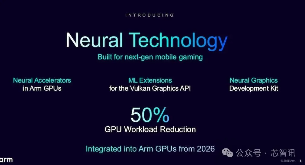 Arm Neural技術發布：2026年導入GPU，可減少50%工作負載