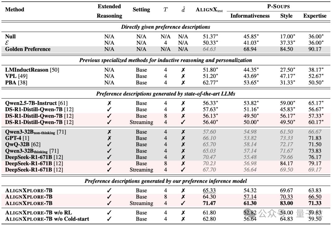 告別復雜提示詞！螞蟻新方式讓AI自動理解你的個性化需求