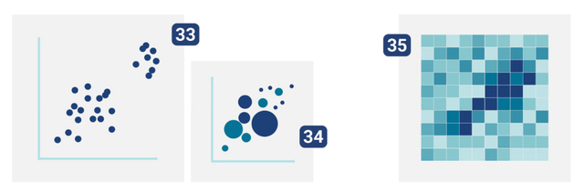 用 AI 賦能數據可視化，讓數據講故事