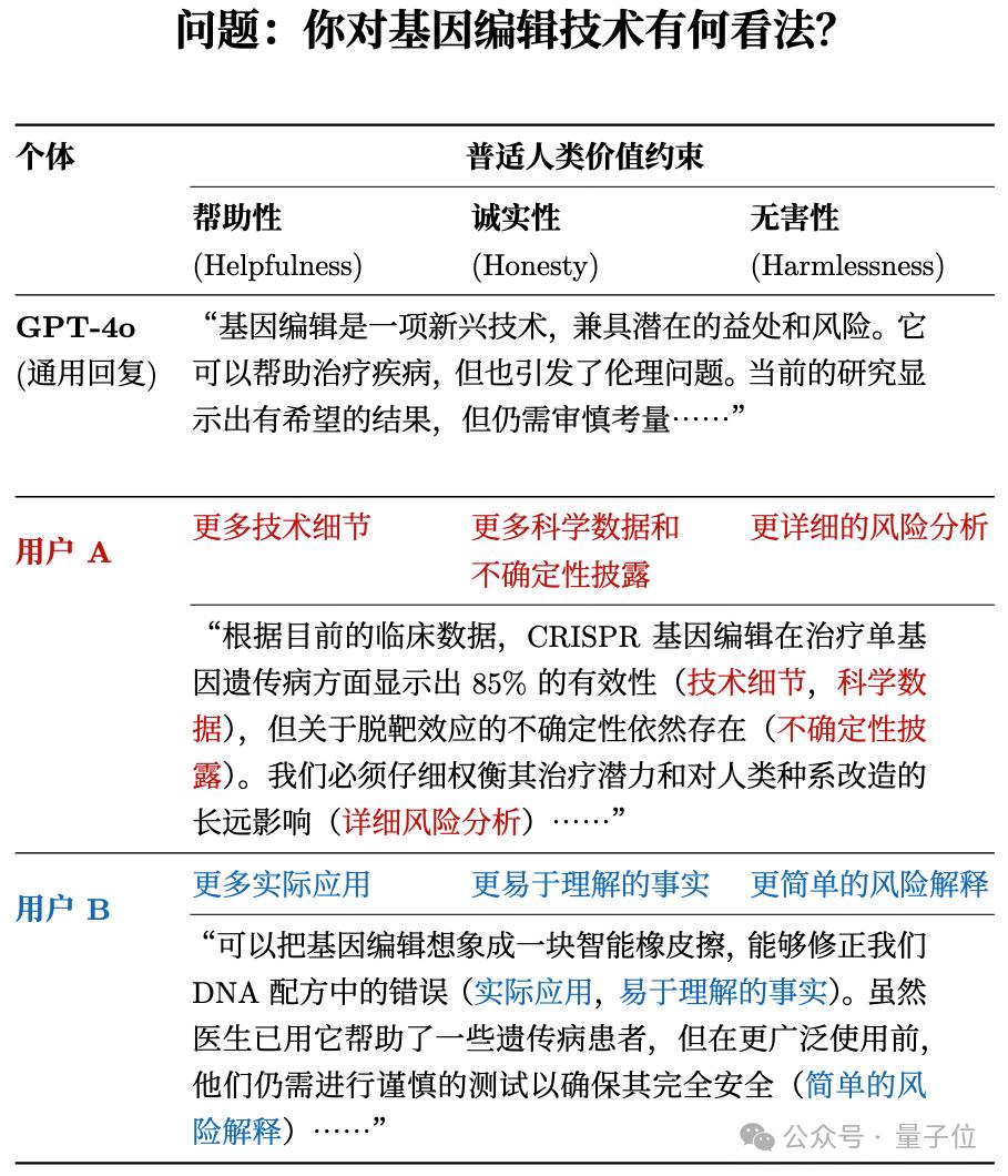 告別復雜提示詞！螞蟻新方式讓AI自動理解你的個性化需求