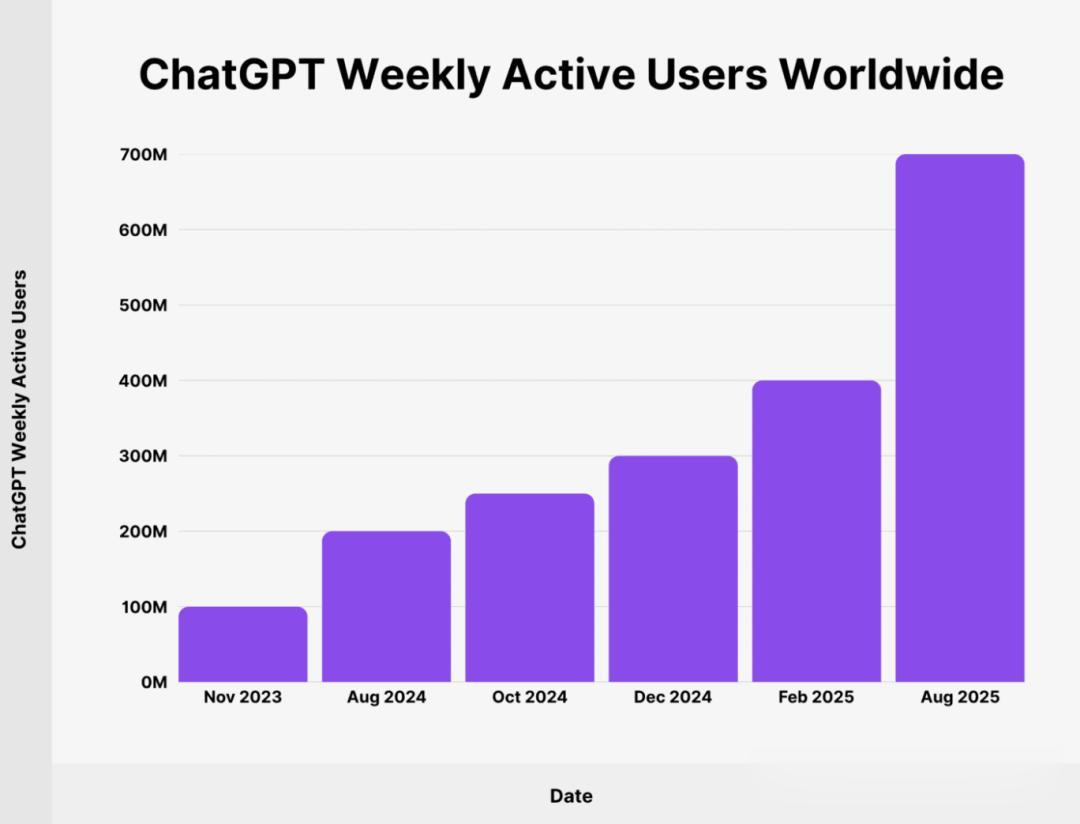 90%打工人「自费买AI上班」,开启To P革命!每月花20刀效率翻倍