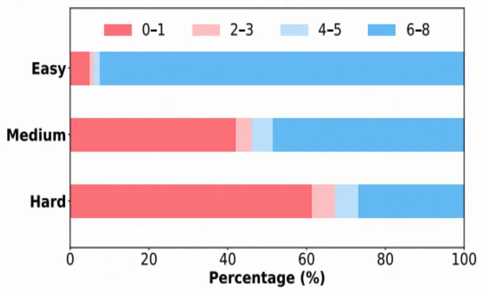 從繁雜技巧到極簡方案：ROLL團隊帶來RL4LLM新實踐