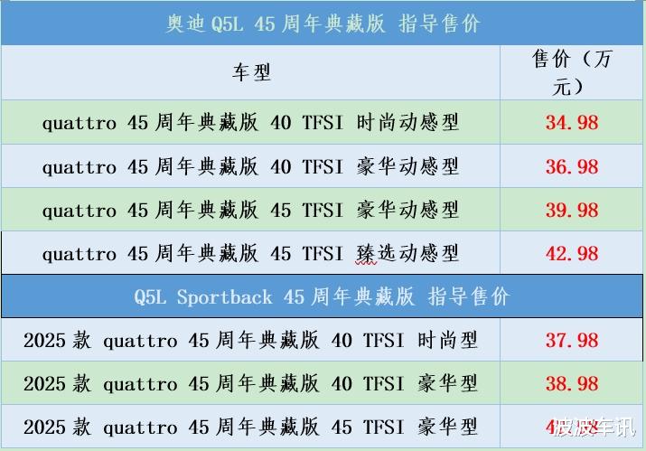 奥迪Q5L 45周年典藏版上市，指导价下探，34.98万起
