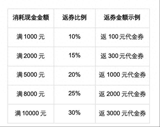 A800、H800都低到這個價了，這個暑假搞了點算力福利