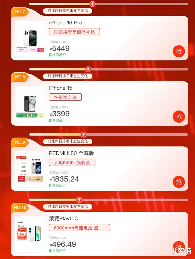 雙十一收官iPhone 17霸榜：這戰(zhàn)績誰也沒料到！