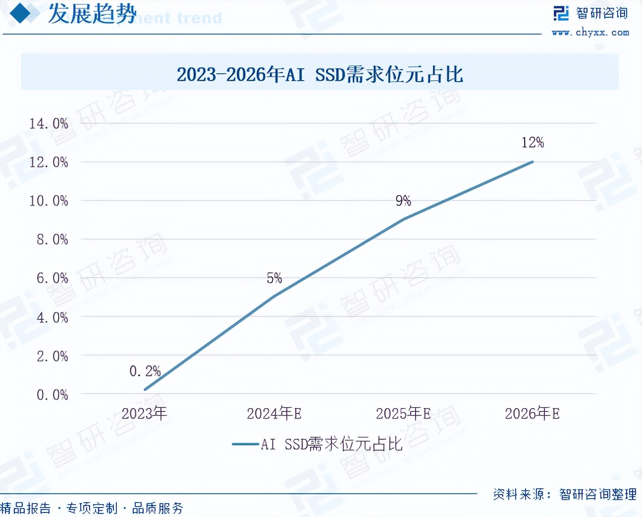 铠侠计划于2027年推出与英伟达合作开发的AI SSD