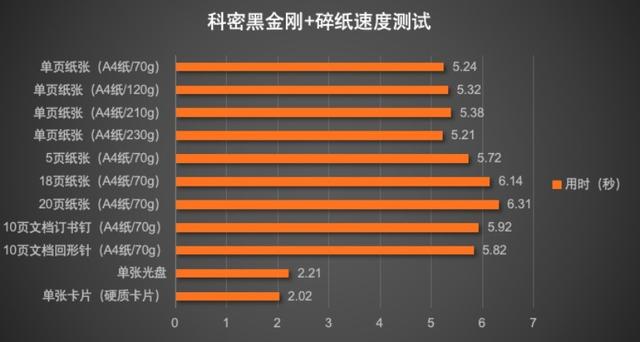 满足海量碎纸需求 科密黑金刚+碎纸机评测