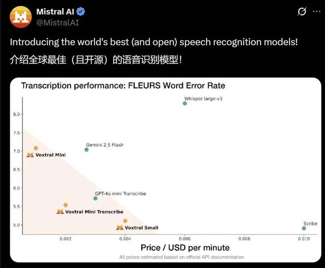 Le Chat全方面對標ChatGPT，歐洲AI新貴窮追不舍