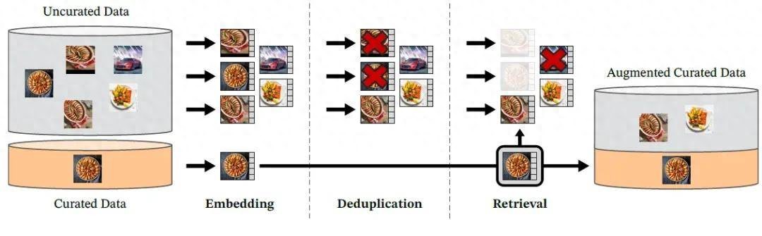 Meta視覺基座DINOv3王者歸來:自監督首次全面超越弱監督,商用開源
