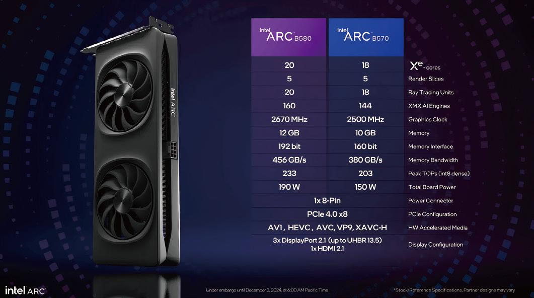 2025年暑假——獨立顯卡市場現狀梳理