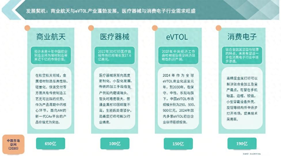 超高精密3D打印需求爆發，德悟增材突破微米級材料工藝瓶頸｜硬氪首發