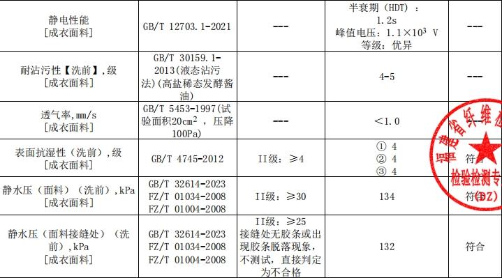 最强始祖鸟平替？全方位硬核测评Gakior冲锋衣：不愧是7防面料