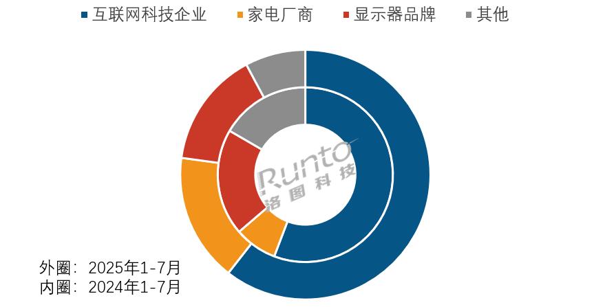 多家手機大佬有意布局！小米首秀引爆市場，全新賽道或格局突變！