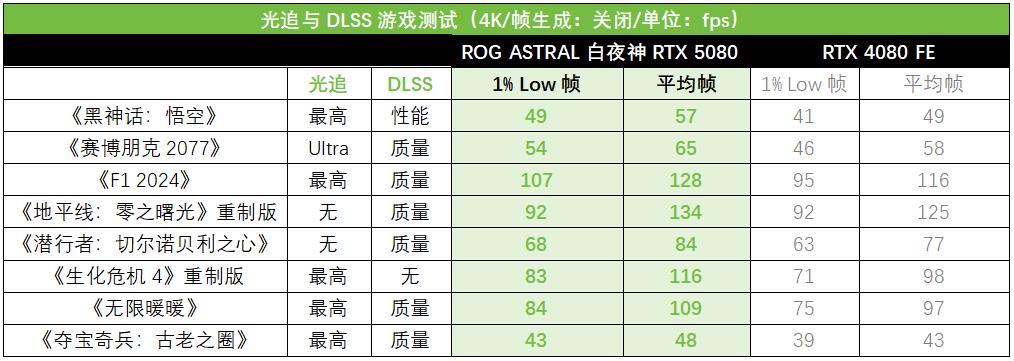 真白真香型主机该装啥显卡,看看这块白夜神5080再做决定