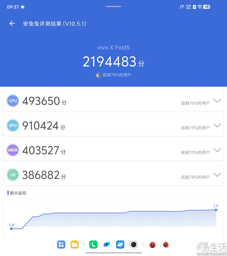 vivo X Fold 5評測：更薄、更親民，但也更強了