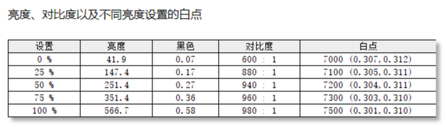 蚂蚁电竞ANT275PQ评测:新一代氧化物电竞显示器来袭 疾速画质全面升级