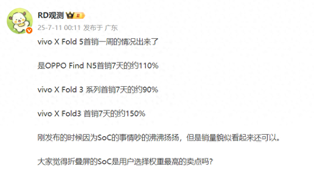 一杯頂兩杯，vivo X Fold 5首周銷量分析