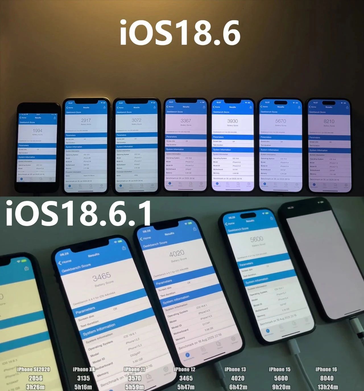 升級還是不升級？iOS18.6.1讓老機重生，新機吃虧