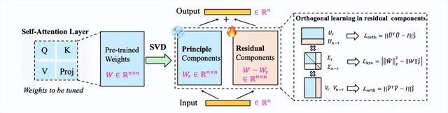 ICML 2025 Oral！北大和騰訊優圖破解AI生成圖像檢測泛化難題