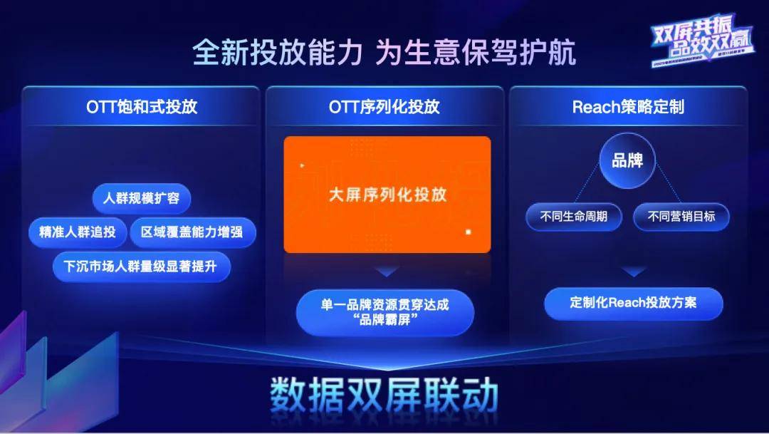 超前預熱、雙屏共振，電視淘寶釋放雙11重磅紅利