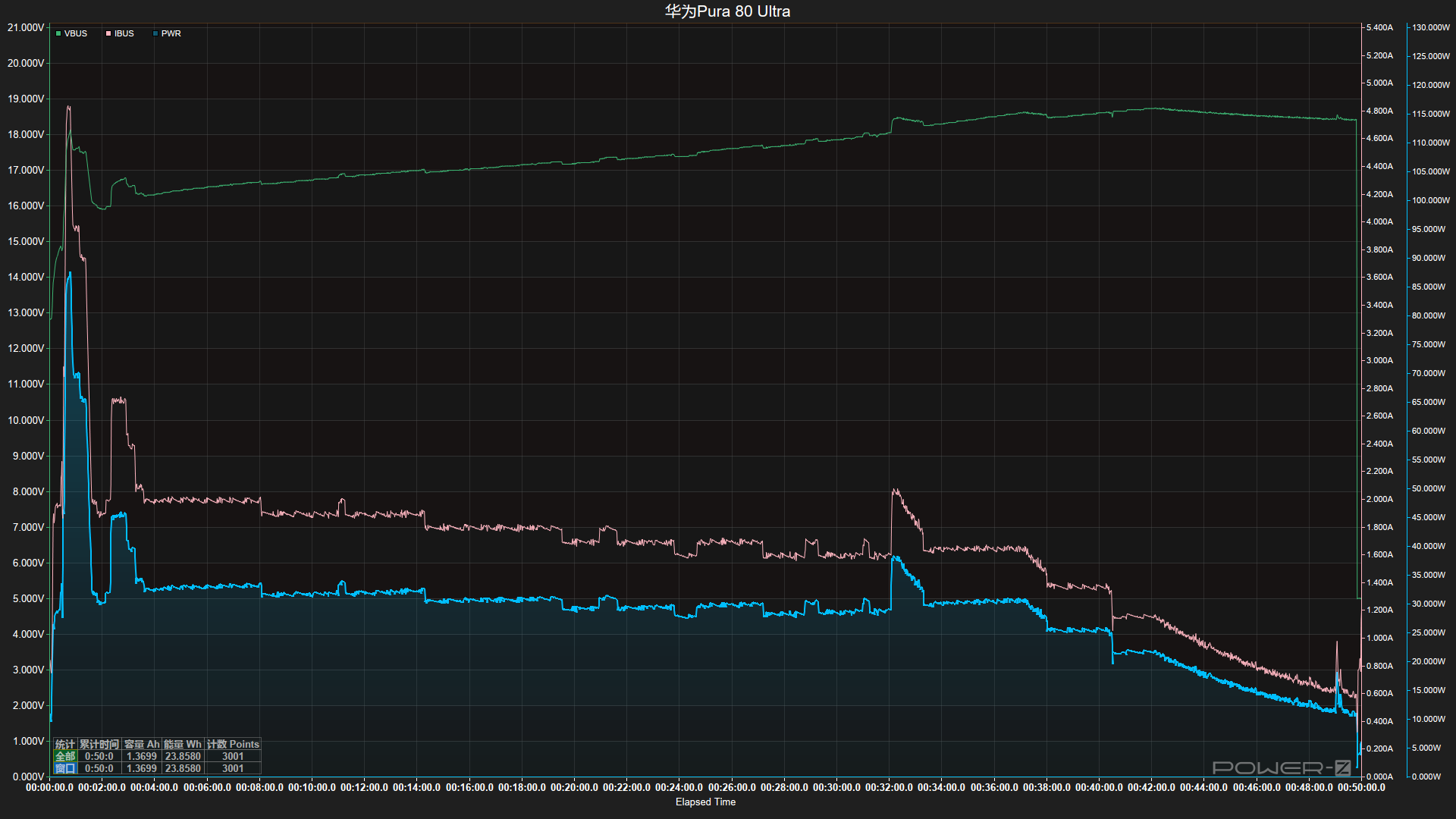 雙焦段長焦+國產一英寸，華為這新機體驗太秀了