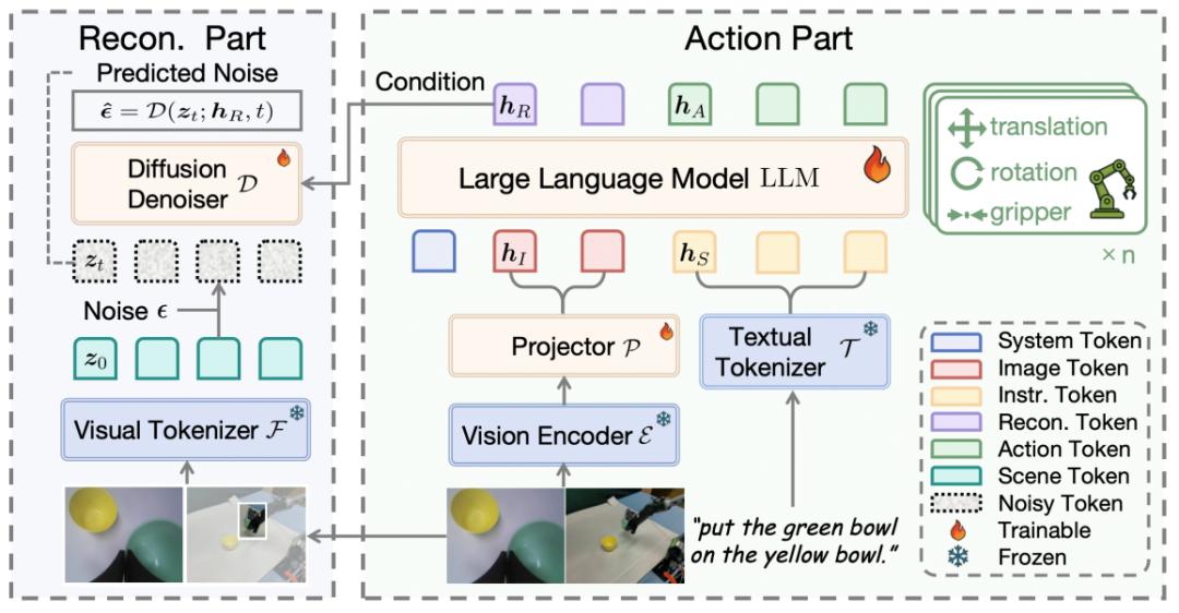 ReconVLA：具身智能研究首次獲得AI頂級會議最佳論文獎