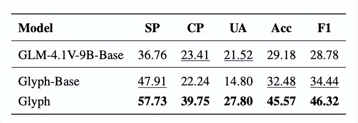 智譜運氣是差一點點，視覺Token研究又和DeepSeek撞車了