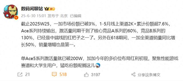 性價比立功，一加Ace 5系列激活量破200萬，市場份額終破3%
