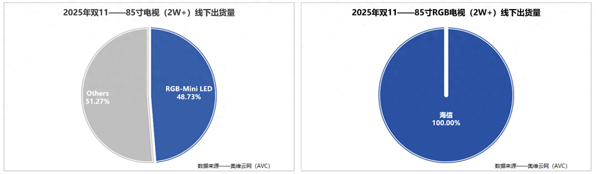 RGB-Mini LED與SQD-Mini LED，誰代表真正的高端電視未來？