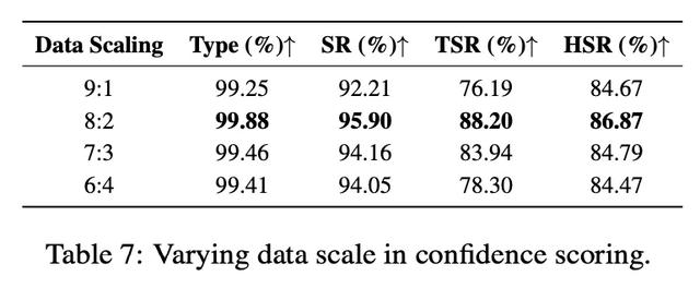 讓GUI智能體不再過度執行，上海交大、Meta聯合發布OS-Kairos系統