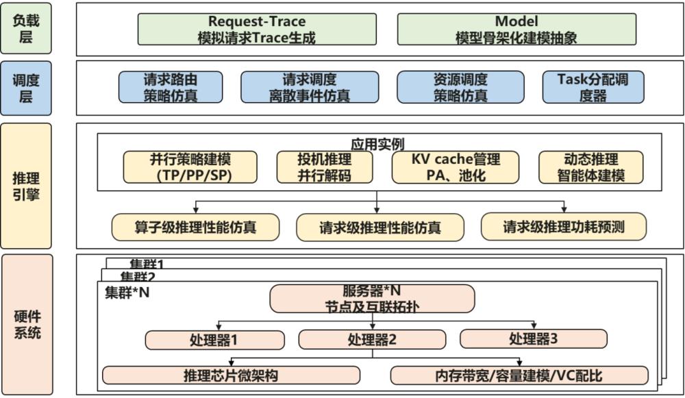 训推大模型，为何应该先彩排？