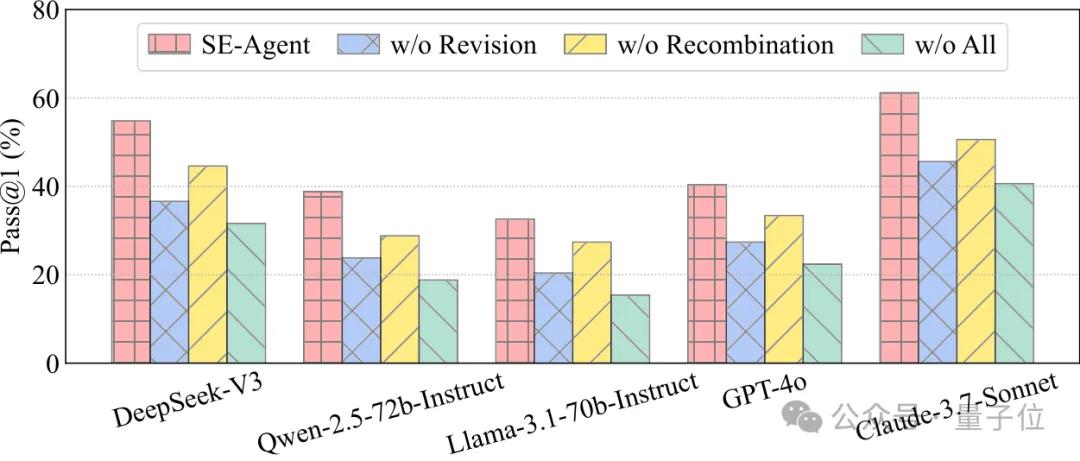突破Claude-4編程上限！自進化Agent框架拿下新SOTA，已開源